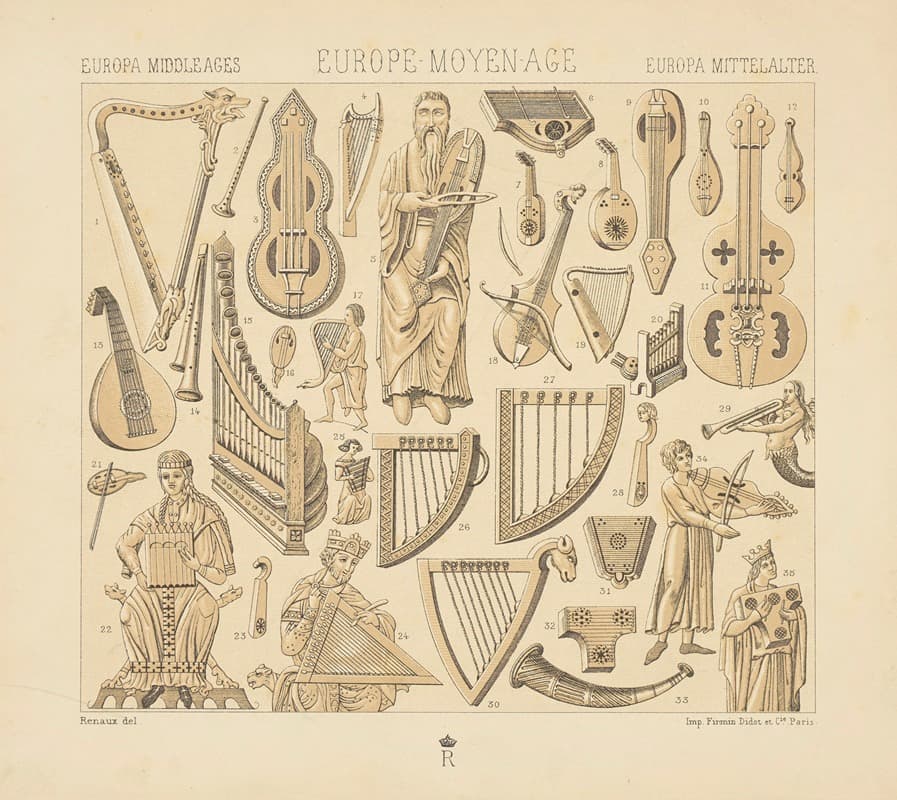 Instruments de musique du XIIe siecle au commencement du XVIe